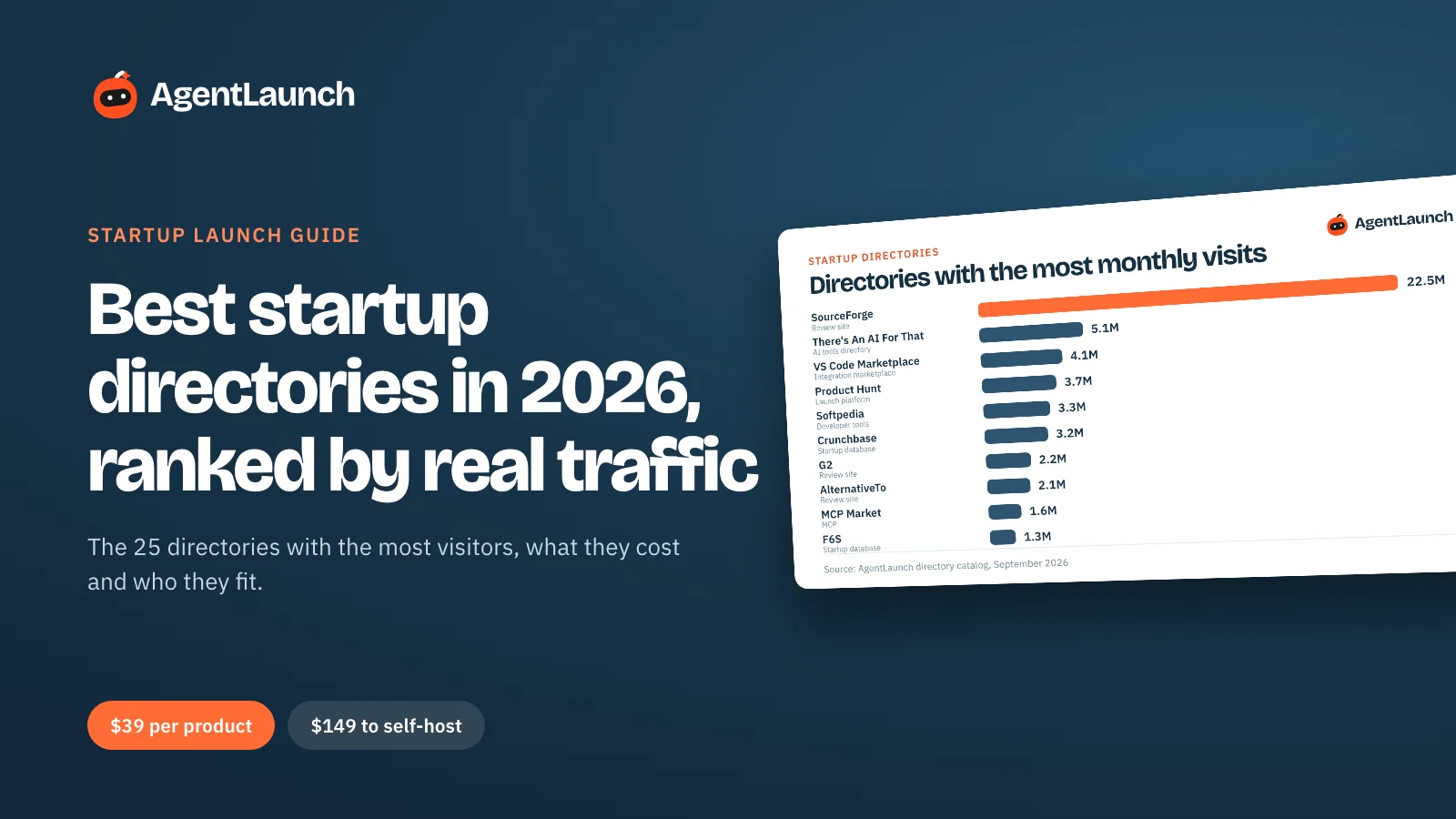Guide cover: Best startup directories in 2026, with a chart of the startup directories that get the most monthly visits