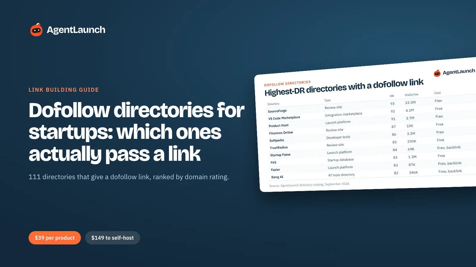 Guide cover: Dofollow directories for startups, with a table of high domain rating directories that pass a dofollow link