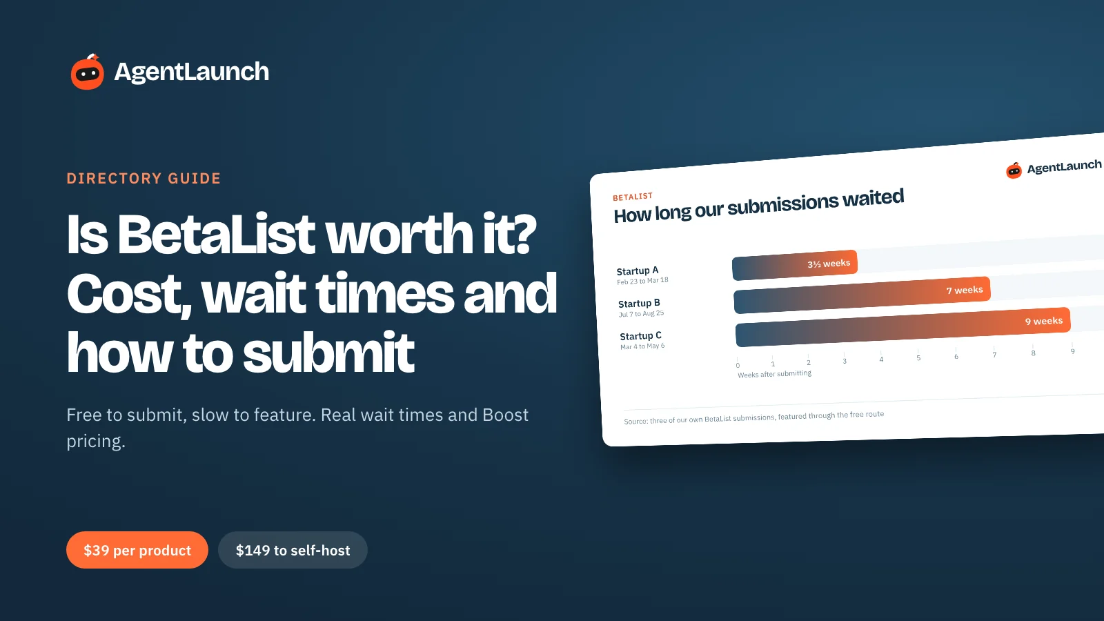 Guide cover: Is BetaList worth it, with BetaList's traffic, domain rating and the weeks each of our submissions waited