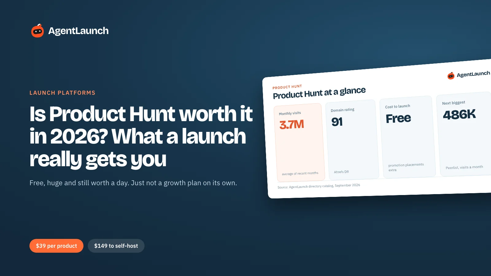 Guide cover: Is Product Hunt worth it in 2026, with Product Hunt's traffic, domain rating and free launch