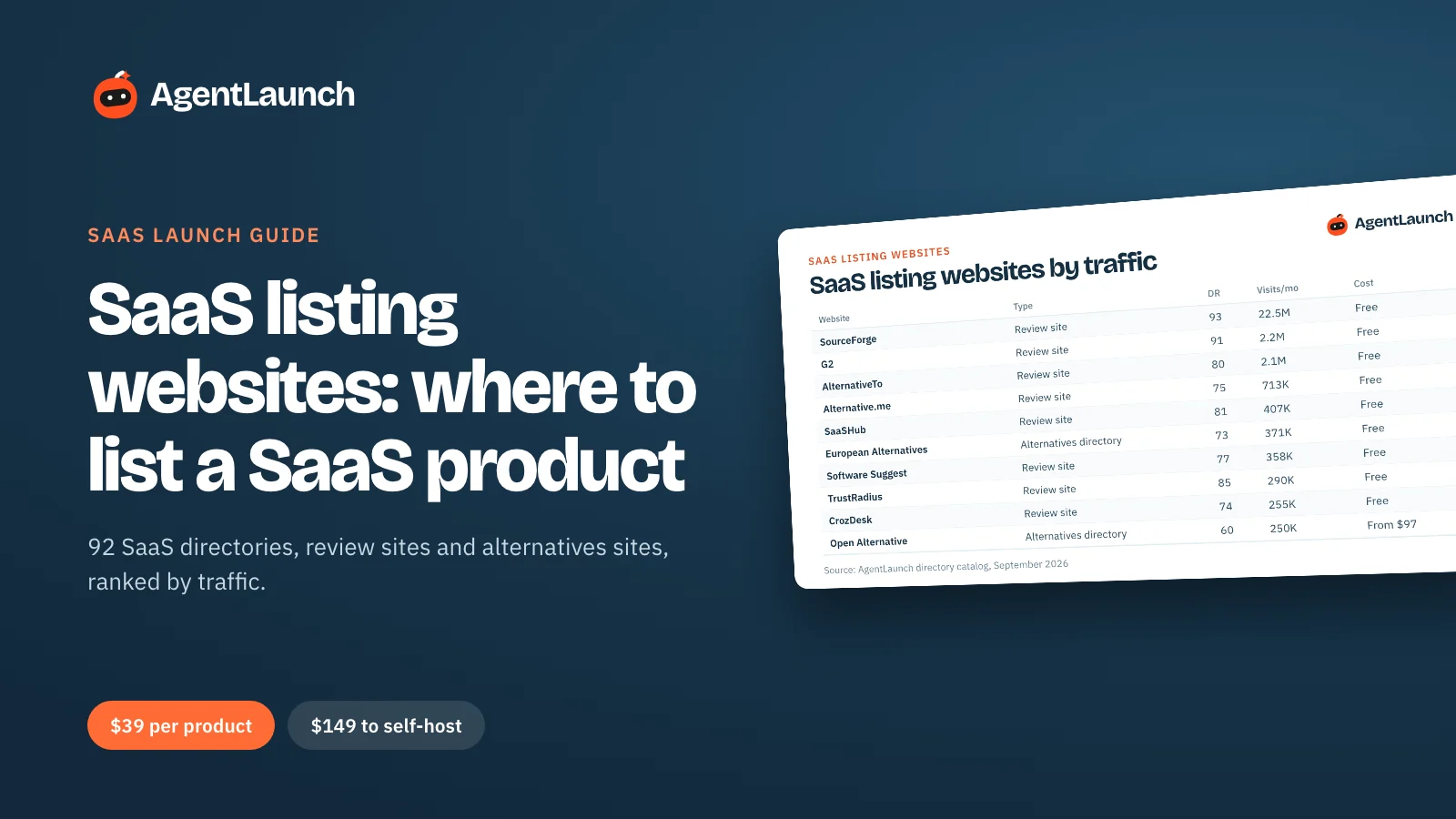 Guide cover: SaaS listing websites, with a table of SaaS directories and software review sites ranked by traffic