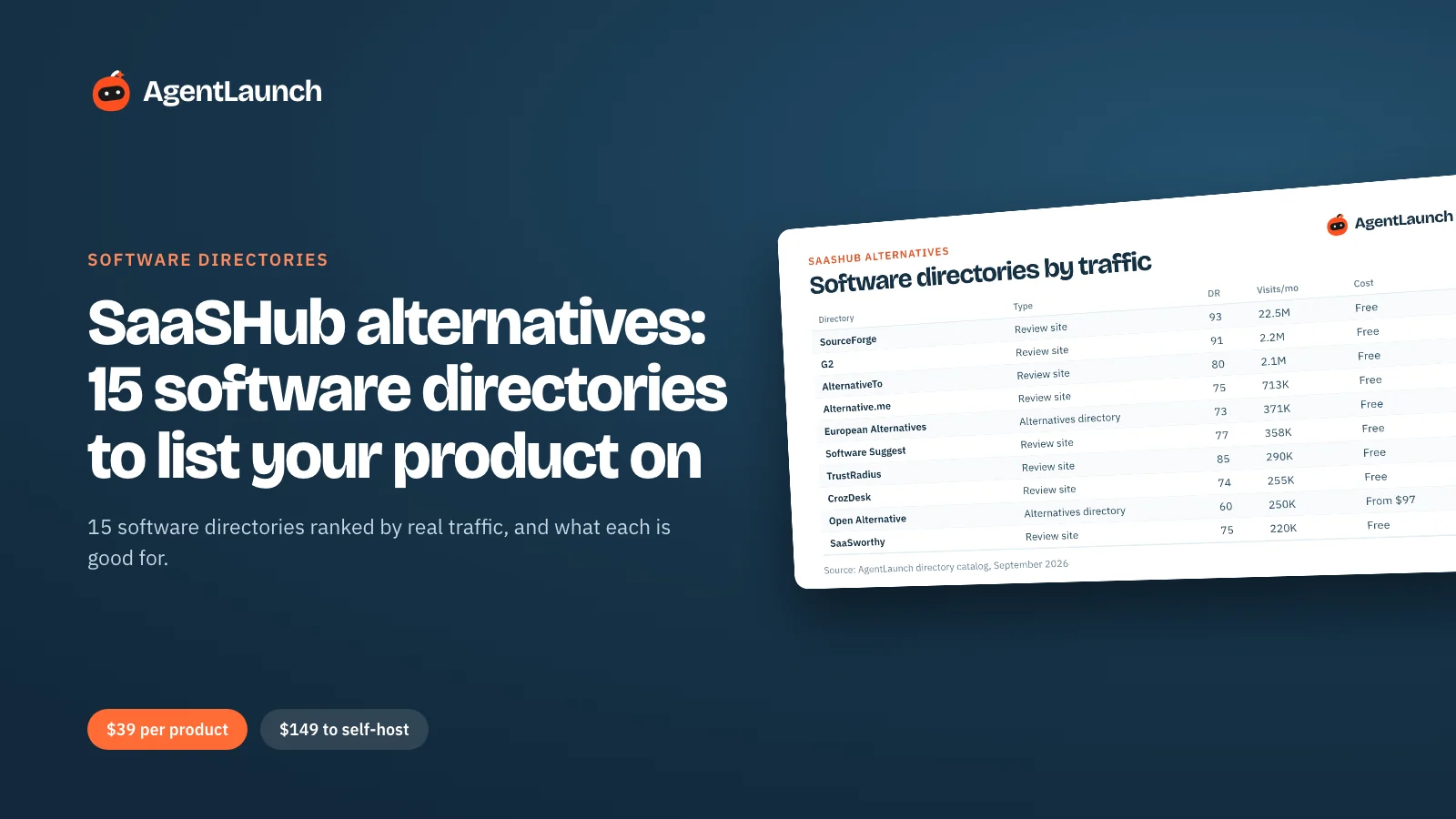 Guide cover: SaaSHub alternatives, with a table of software directories ranked by monthly traffic