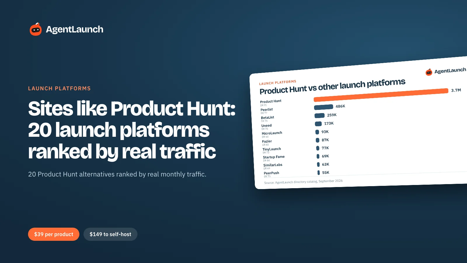 Guide cover: Sites like Product Hunt, with a chart comparing Product Hunt's monthly traffic with the next biggest launch platforms