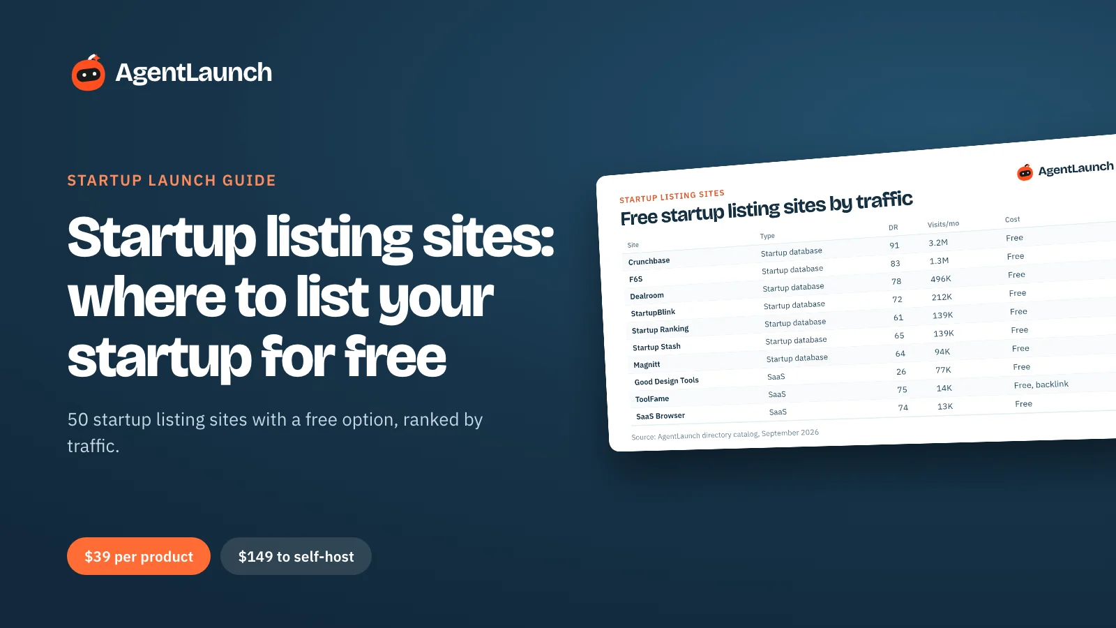 Guide cover: Startup listing sites, with a table of free startup listing sites ranked by monthly traffic