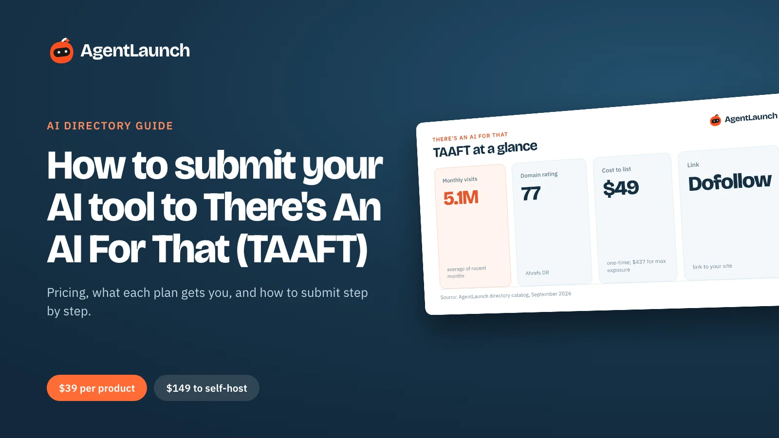 Guide cover: How to submit your AI tool to There's An AI For That, with TAAFT's traffic, domain rating and listing prices